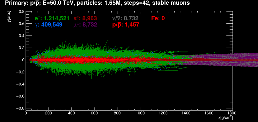 Machine learning thumbnail
